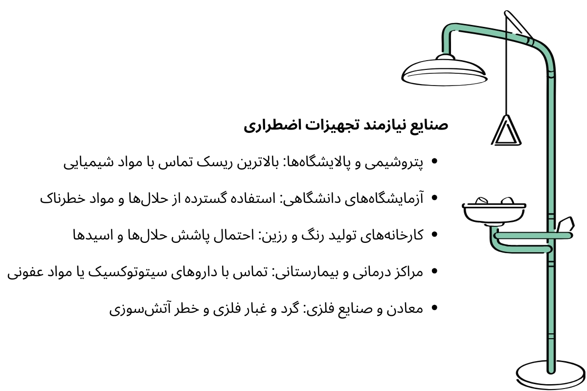 تجهیزات ایمنی,چشم شوی اضطراری,دوش و چشم شوی اضطراری,