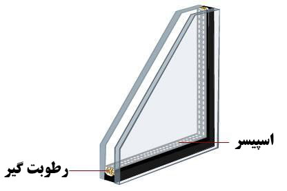 اجزای پنجره دوجداره چیست