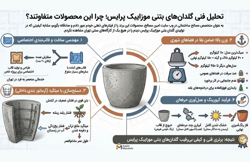 مرکز فروش گلدان بتنی (معرفی بهترین تولیدی گلدان بتنی در تهران) گلدان بتنی بزرگ,گلدانهای بتنی,مصالح ساختمانی,